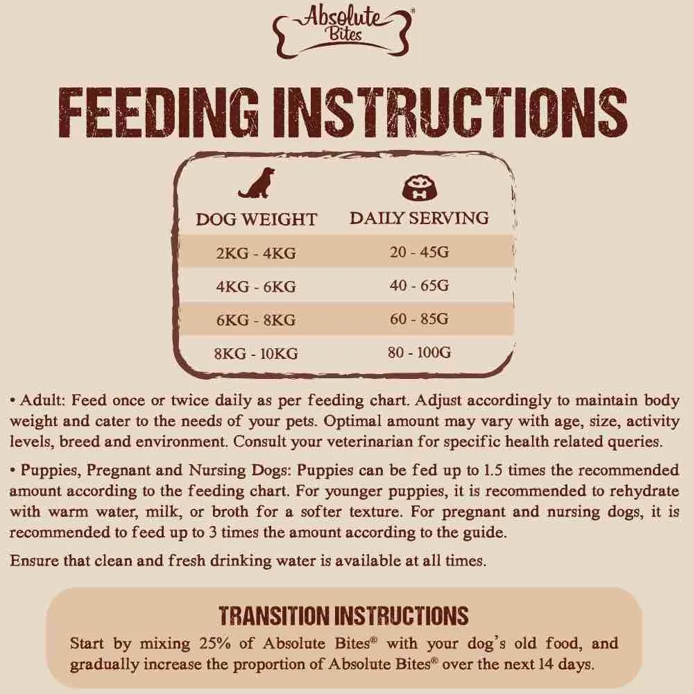 34% OFF FREE TREATS: Absolute Bites Wild Age Lamb & Potato Dry Dog Food